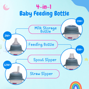 Adore Magnum Opus 4 Stage Wide Neck Feeding Bottle with Twin Handle- Blue