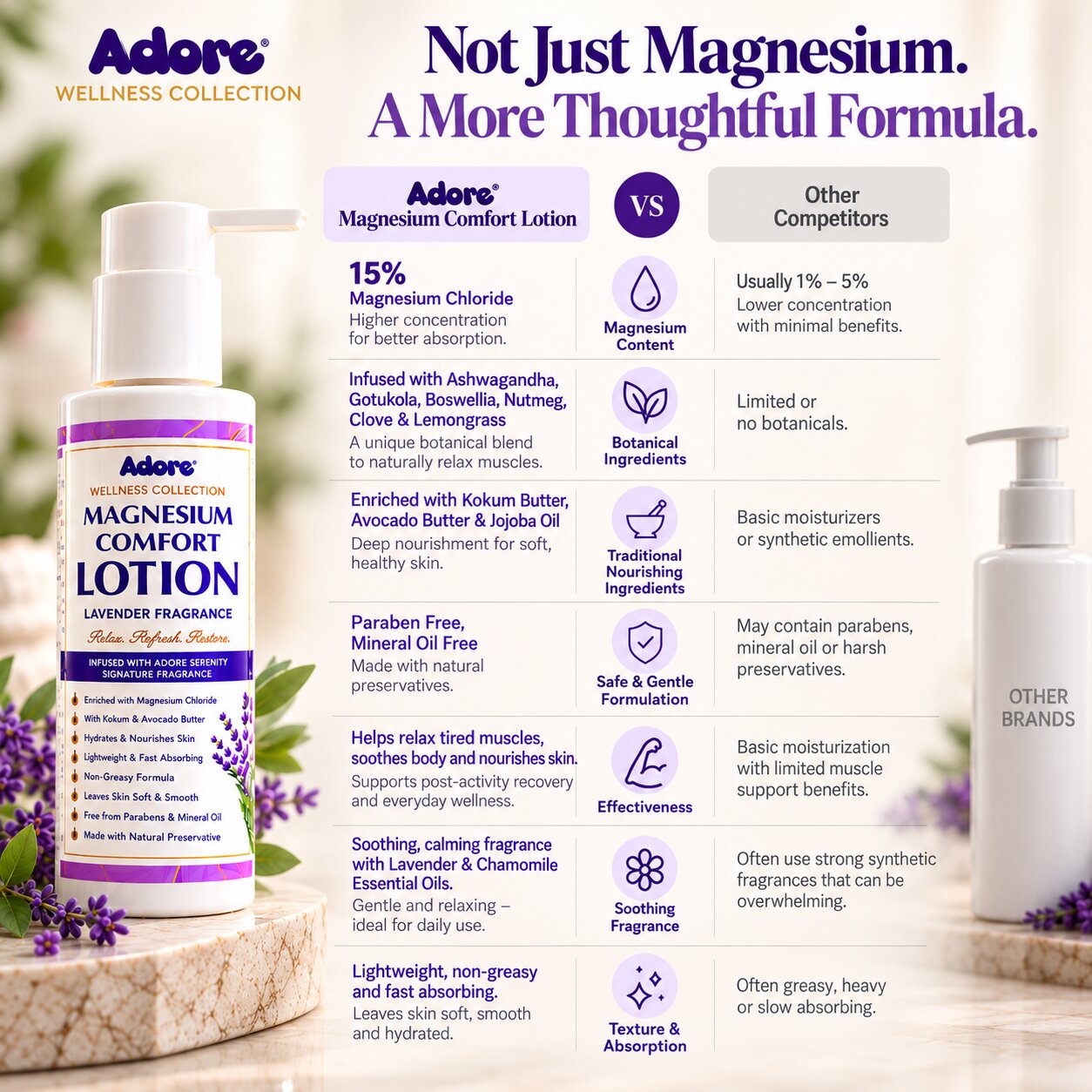 AdoreMagnesiumWellnessComparison.jpg