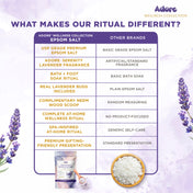 Adore Wellness Magnesium Epsom Bath Salt with Lavender Fragrance, Scoop & Real Lavender Buds 500g