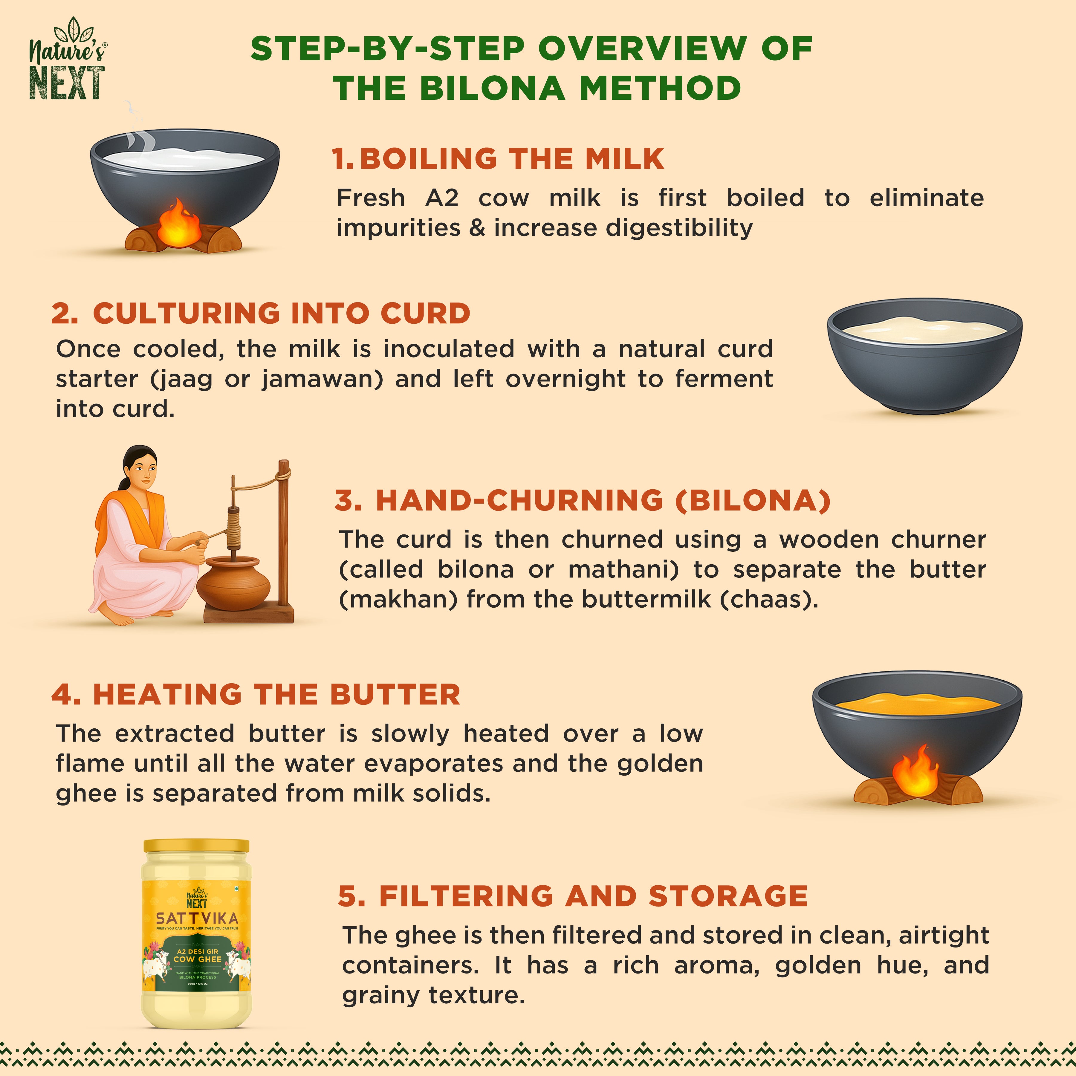 Nature's Next Sattvika A2 Desi Gir Pure Cow Ghee- 500gm Jar