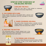 Adore Sattvika A2 Desi Cow Ghee- Made from Bilona Process- 500gms