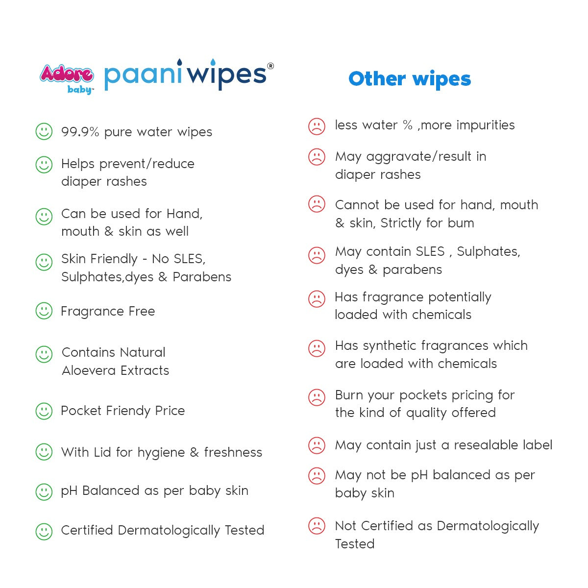 Adore Baby Paani Wipes - 99.9% Pure Water Wipes - FDA Approved- Dermatologically Tested - Goodness of Aloevera- Unscented- Pack of 720Wipes